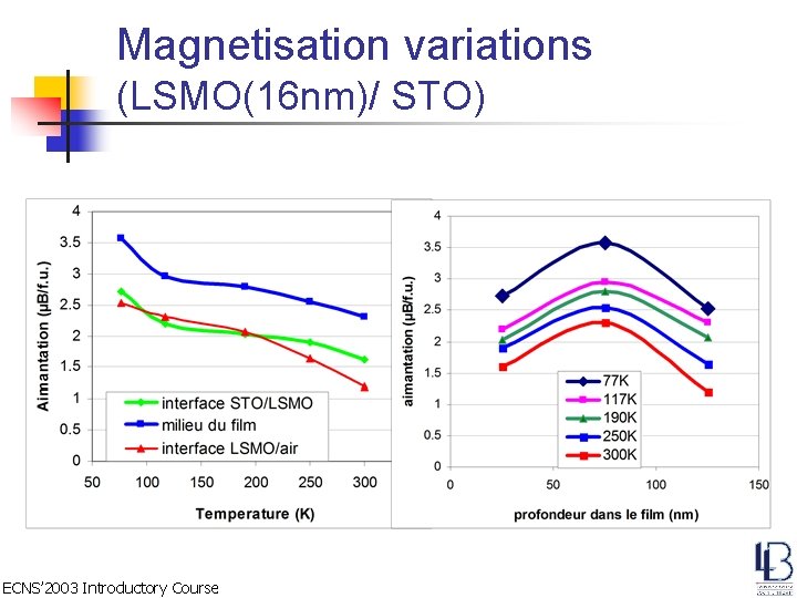Magnetisation variations (LSMO(16 nm)/ STO) ECNS’ 2003 Introductory Course 