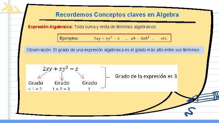 Recordemos Conceptos claves en Algebra Expresión Algebraica: Toda suma y resta de términos algebraicos.