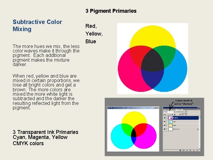 3 Pigment Primaries Subtractive Color Mixing The more hues we mix, the less color