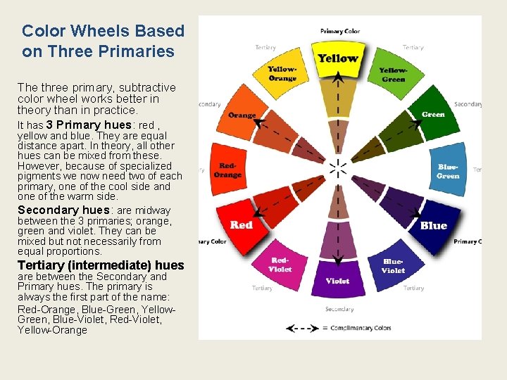 Color Wheels Based on Three Primaries The three primary, subtractive color wheel works better