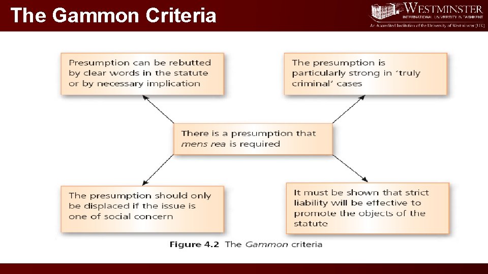 The Gammon Criteria 