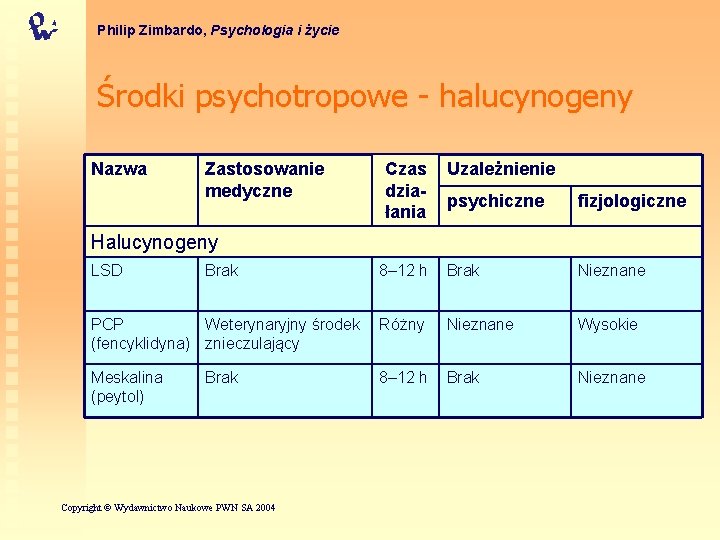 Philip Zimbardo, Psychologia i życie Środki psychotropowe - halucynogeny Nazwa Zastosowanie medyczne Czas działania