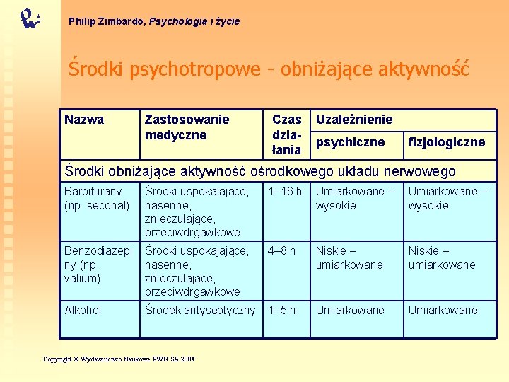 Philip Zimbardo, Psychologia i życie Środki psychotropowe - obniżające aktywność Nazwa Zastosowanie medyczne Czas