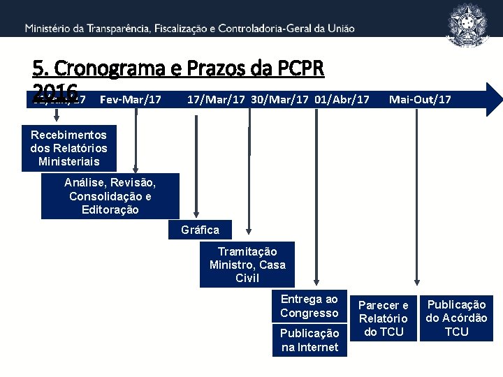 5. Cronograma e Prazos da PCPR 2016 31/Jan/17 Fev-Mar/17 17/Mar/17 30/Mar/17 01/Abr/17 Mai-Out/17 Recebimentos