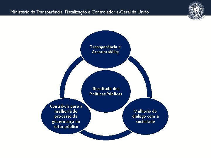 Transparência e Accountability Resultado das Políticas Públicas Contribuir para a melhoria do processo de