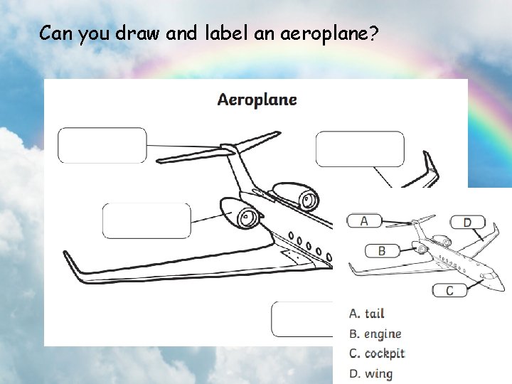 Can you draw and label an aeroplane? 