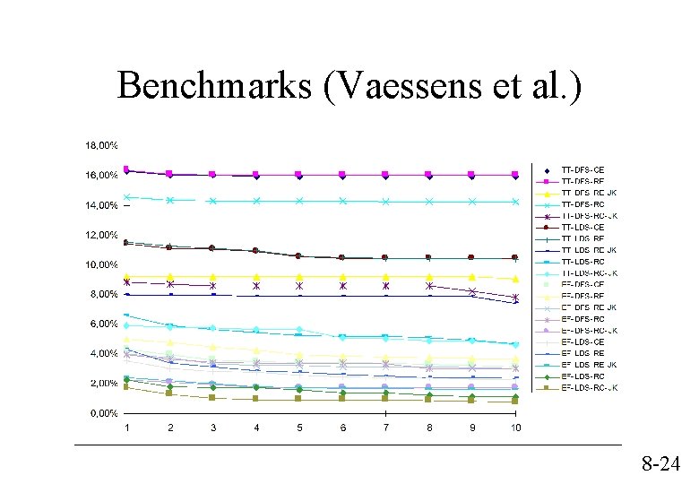 Benchmarks (Vaessens et al. ) 8 -24 