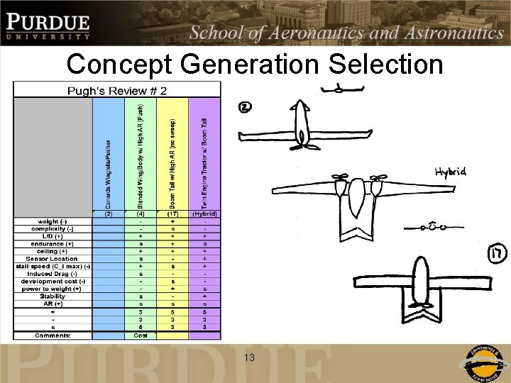 Concept Generation Selection 13 