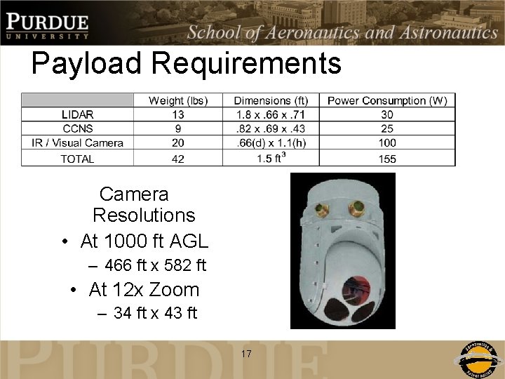 Payload Requirements Camera Resolutions • At 1000 ft AGL – 466 ft x 582