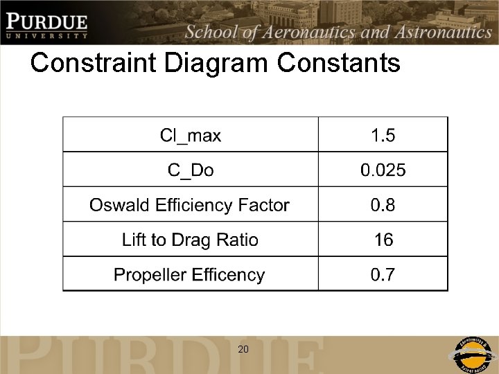 Constraint Diagram Constants 20 