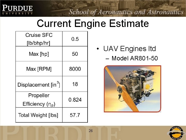 Current Engine Estimate • UAV Engines ltd – Model AR 801 -50 26 