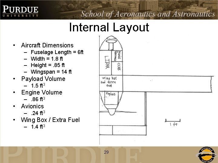 Internal Layout • Aircraft Dimensions – – Fuselage Length = 6 ft Width =