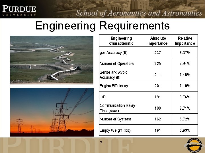 Engineering Requirements 7 