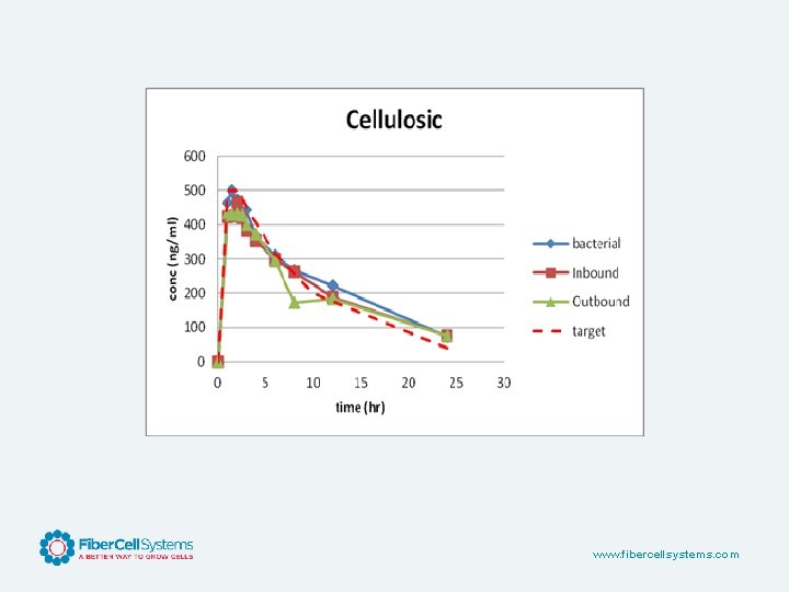 www. fibercellsystems. com 