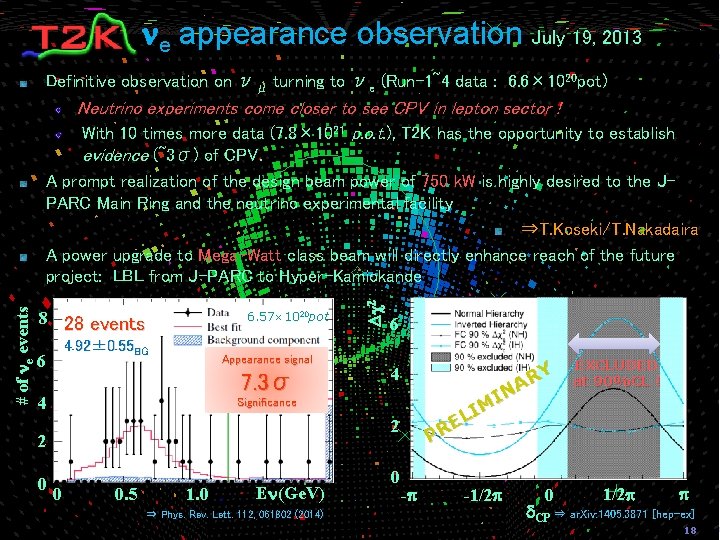 ne appearance observation July 19, 2013 　 Definitive observation on νμ turning to νe