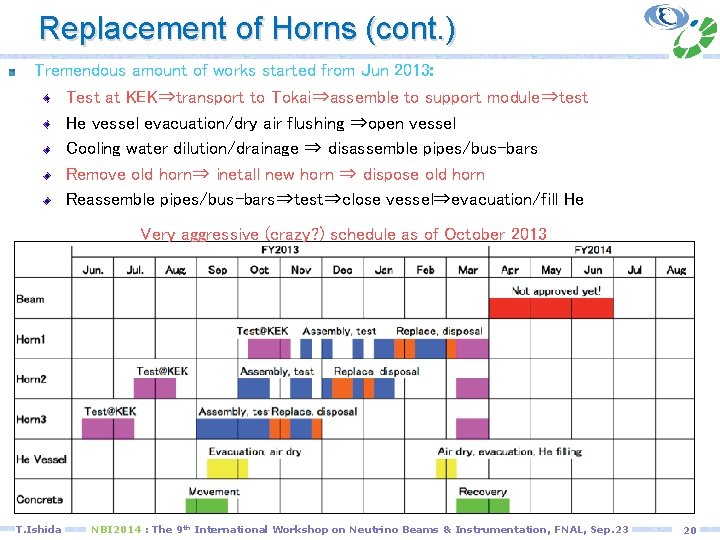 Replacement of Horns (cont. ) Tremendous amount of works started from Jun 2013: Test