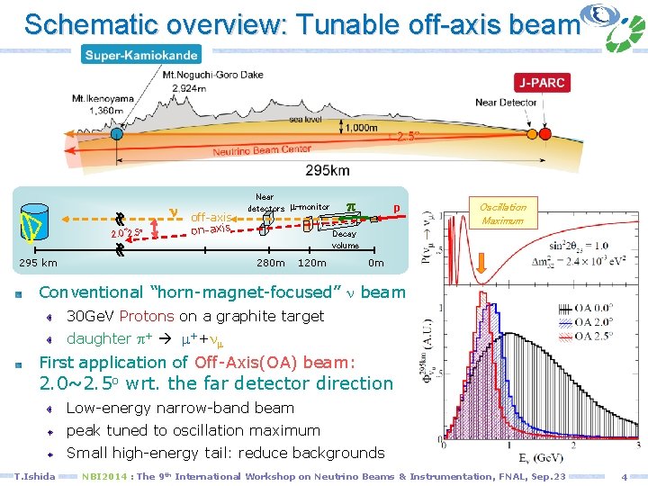 Schematic overview: Tunable off-axis beam n 2. 0~2. 5 o off-axis on-axis 295 km