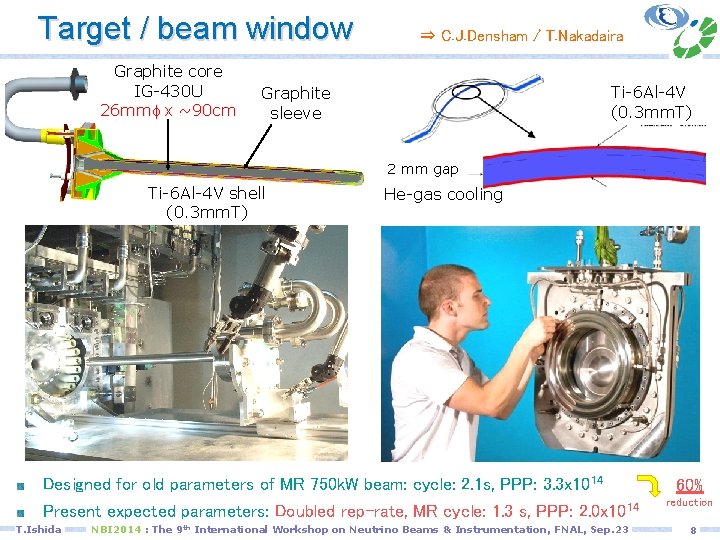 Target / beam window ⇒ C. J. Densham / T. Nakadaira Graphite core Graphite
