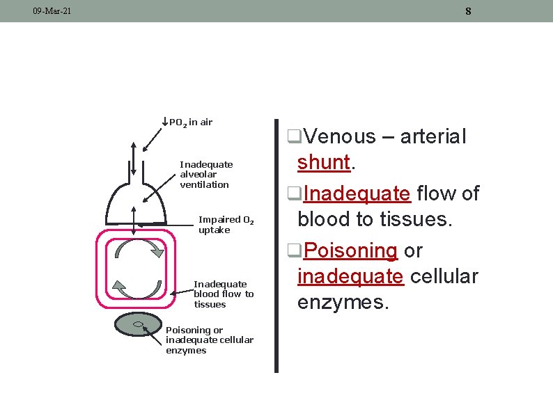 8 09 -Mar-21 PO 2 in air Inadequate alveolar ventilation Impaired O 2 uptake