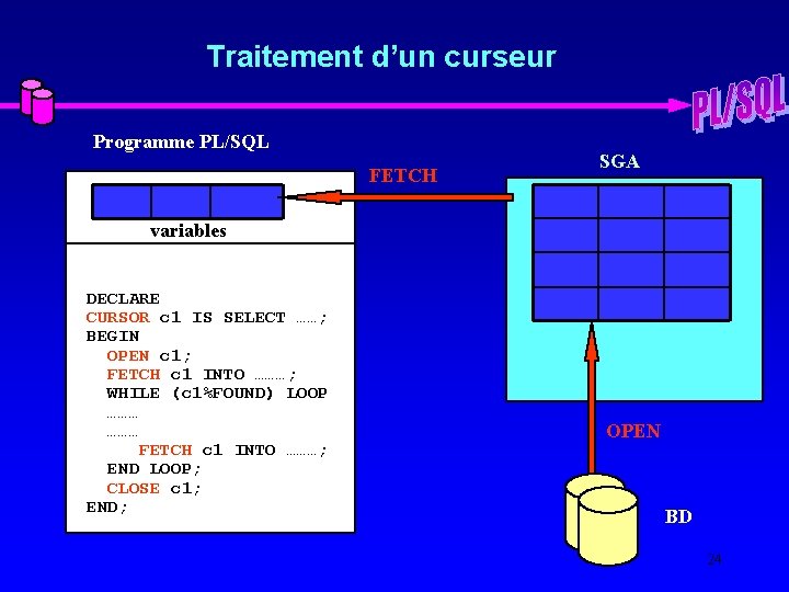 Traitement d’un curseur Programme PL/SQL FETCH SGA variables DECLARE CURSOR c 1 IS SELECT