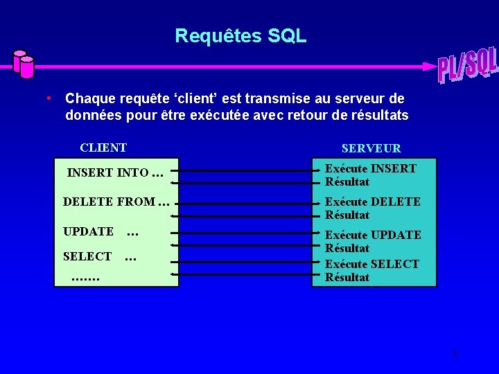 Requêtes SQL • Chaque requête ‘client’ est transmise au serveur de données pour être