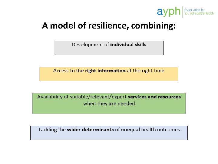 A model of resilience, combining: 