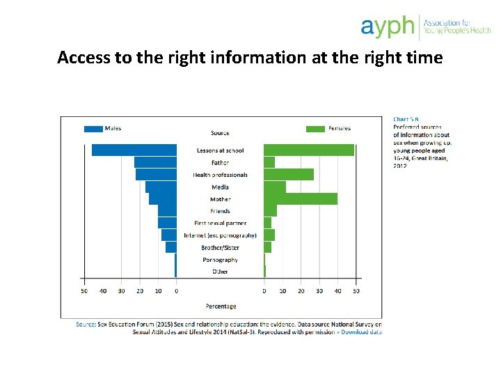 Access to the right information at the right time 