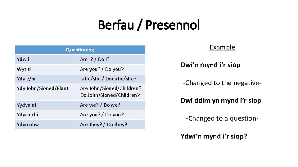 Berfau / Presennol Questioning Ydw i Am I? / Do I? Wyt ti Are