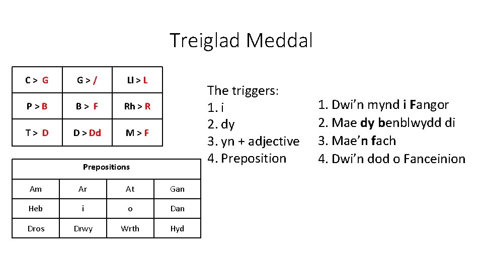 Treiglad Meddal C> G G>/ Ll > L P>B B> F Rh > R