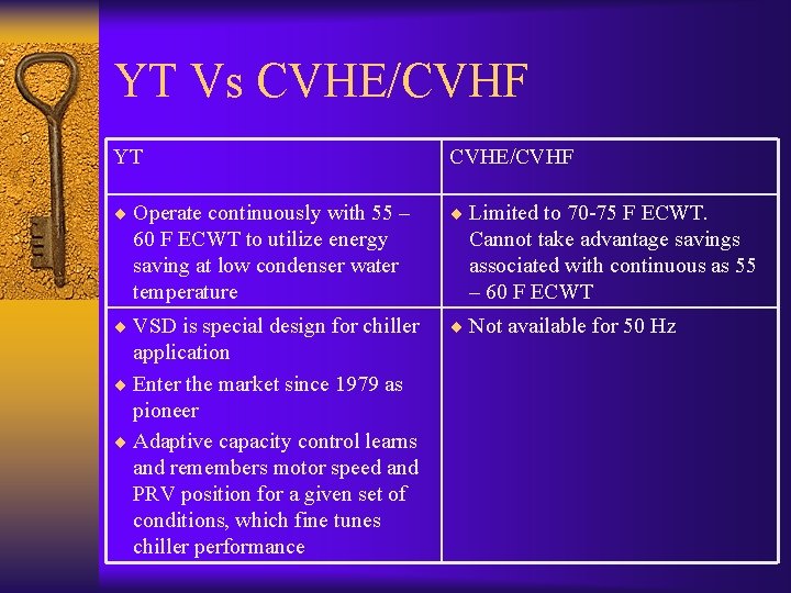 YT Vs CVHE/CVHF YT CVHE/CVHF ¨ Operate continuously with 55 – ¨ Limited to