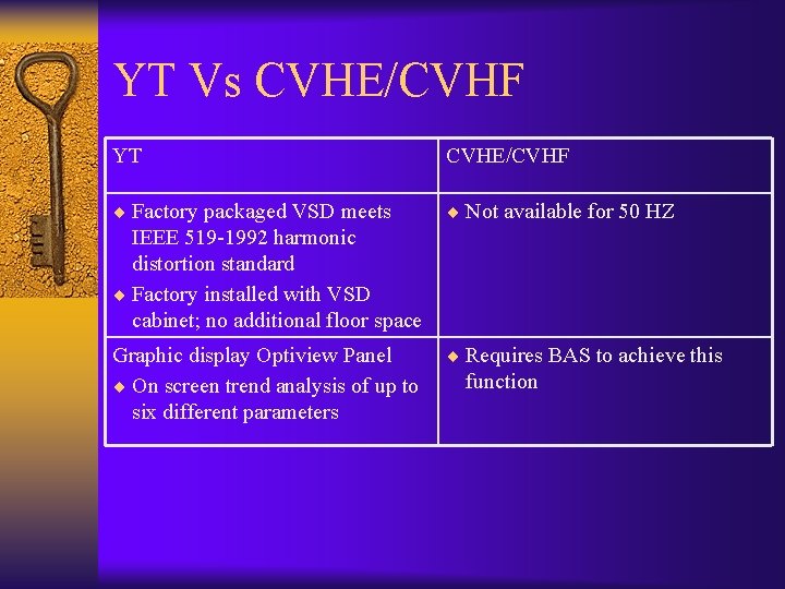 YT Vs CVHE/CVHF YT CVHE/CVHF ¨ Factory packaged VSD meets ¨ Not available for