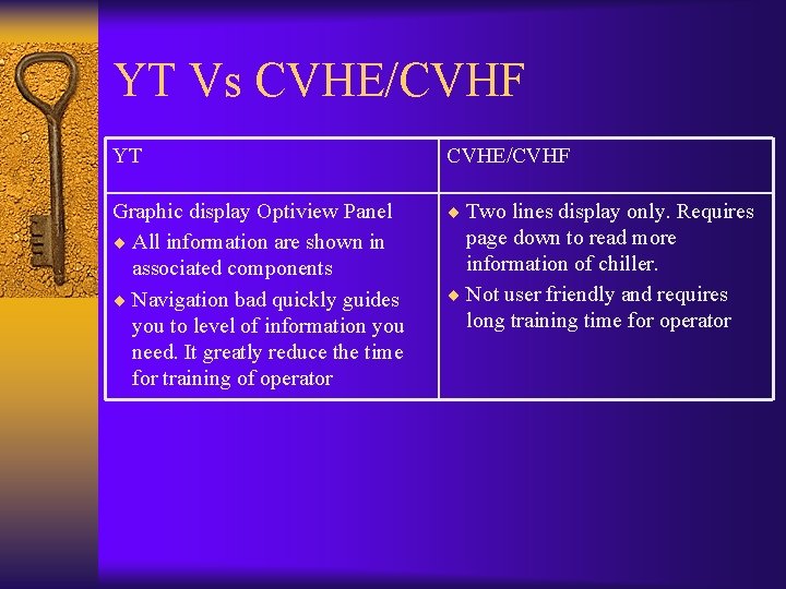YT Vs CVHE/CVHF YT CVHE/CVHF Graphic display Optiview Panel ¨ All information are shown