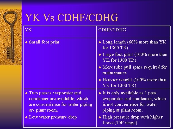 YK Vs CDHF/CDHG YK CDHF/CDHG ¨ Small foot print ¨ Long length (60% more