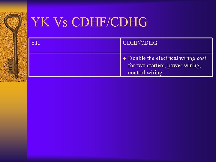 YK Vs CDHF/CDHG YK CDHF/CDHG ¨ Double the electrical wiring cost for two starters,