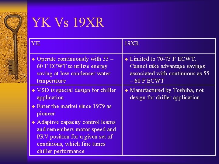 YK Vs 19 XR YK 19 XR ¨ Operate continuously with 55 – ¨
