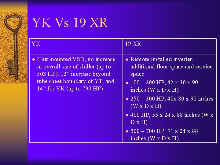 YK Vs 19 XR YK 19 XR ¨ Unit mounted VSD, no increase ¨