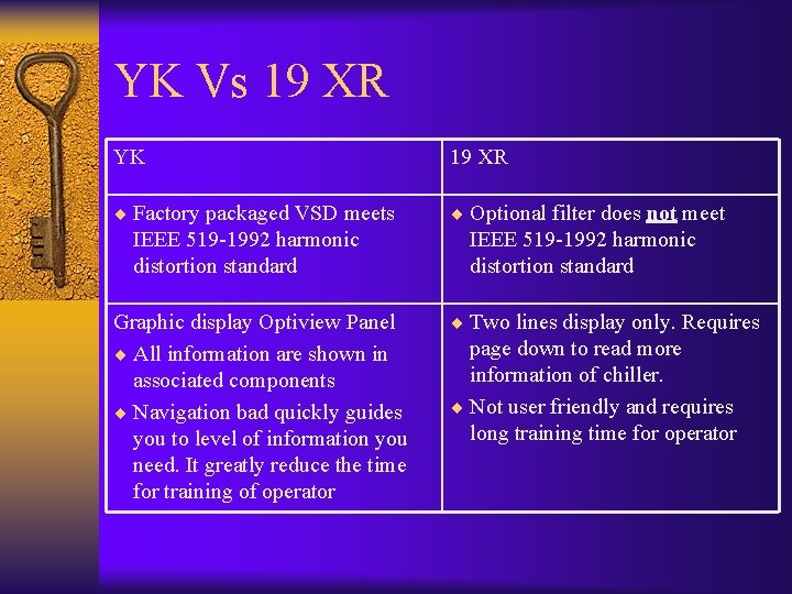 YK Vs 19 XR YK 19 XR ¨ Factory packaged VSD meets ¨ Optional