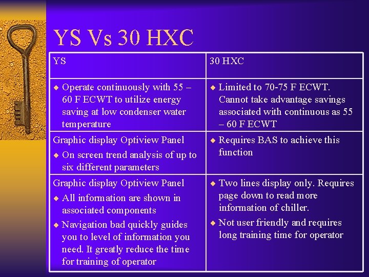 YS Vs 30 HXC YS 30 HXC ¨ Operate continuously with 55 – ¨