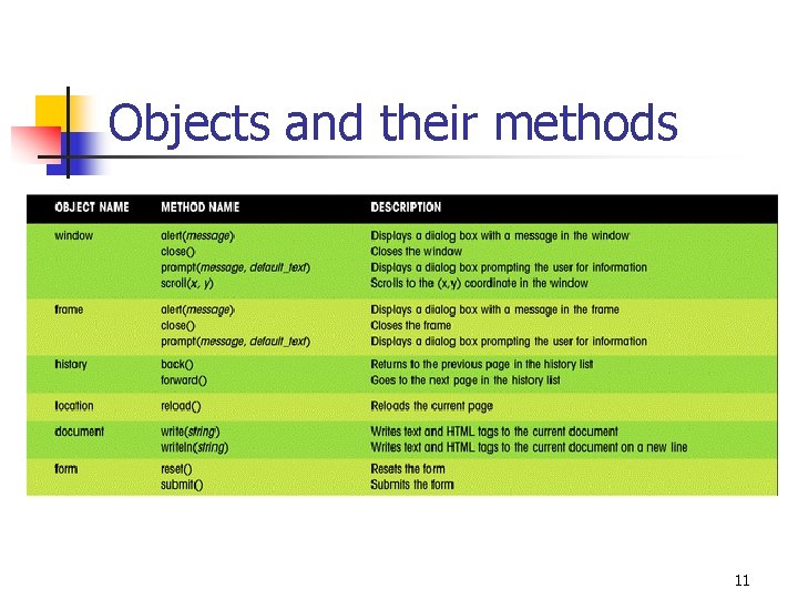 Objects and their methods 11 