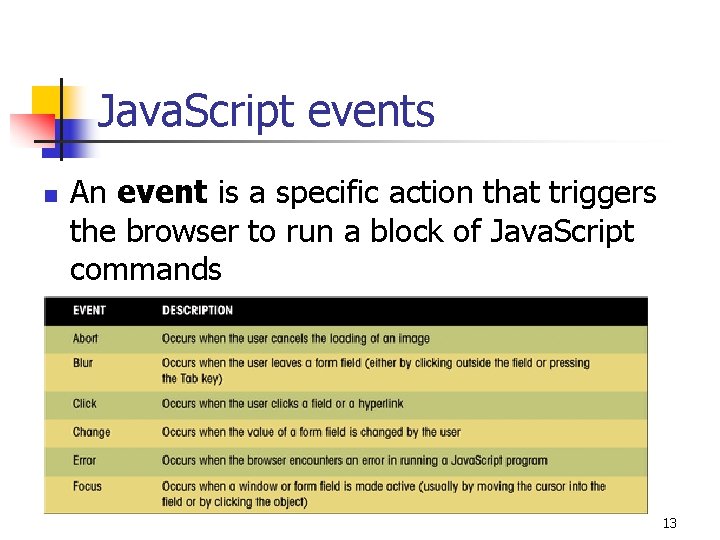 Java. Script events n An event is a specific action that triggers the browser