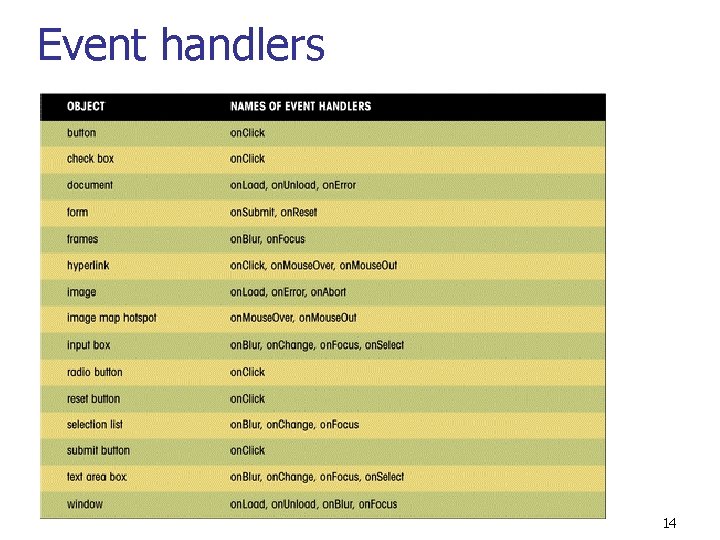 Event handlers 14 