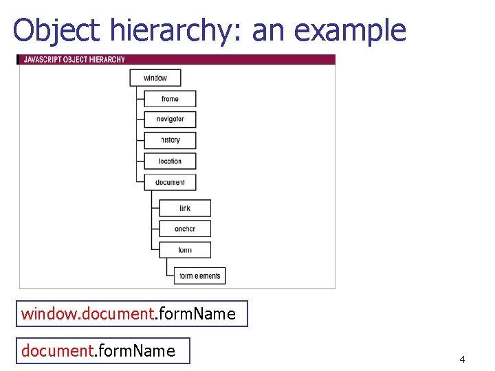 Object hierarchy: an example window. document. form. Name 4 