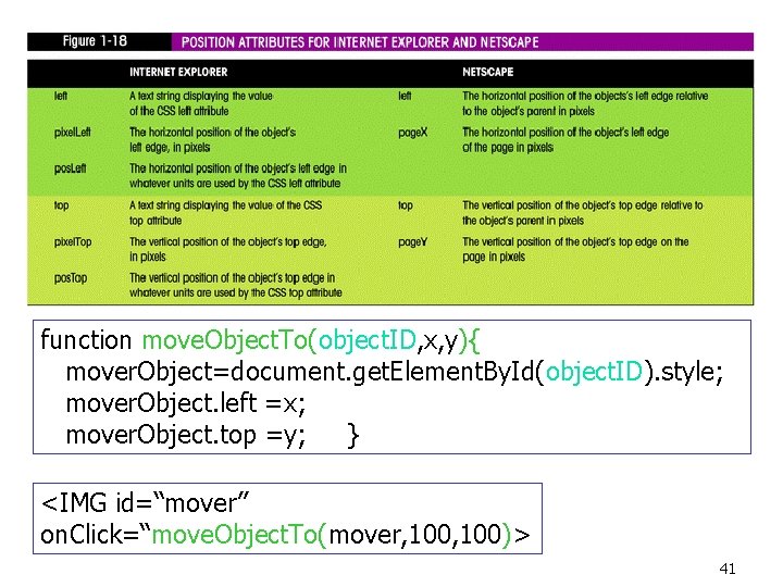 function move. Object. To(object. ID, x, y){ mover. Object=document. get. Element. By. Id(object. ID).