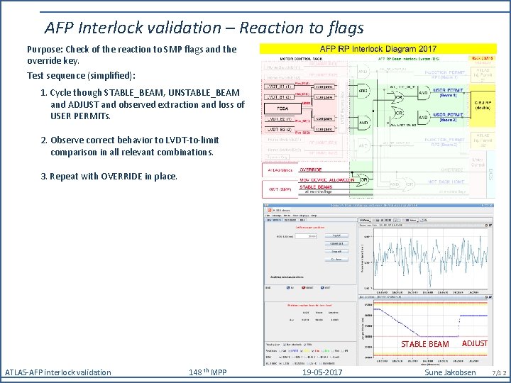 AFP Interlock validation – Reaction to flags Purpose: Check of the reaction to SMP