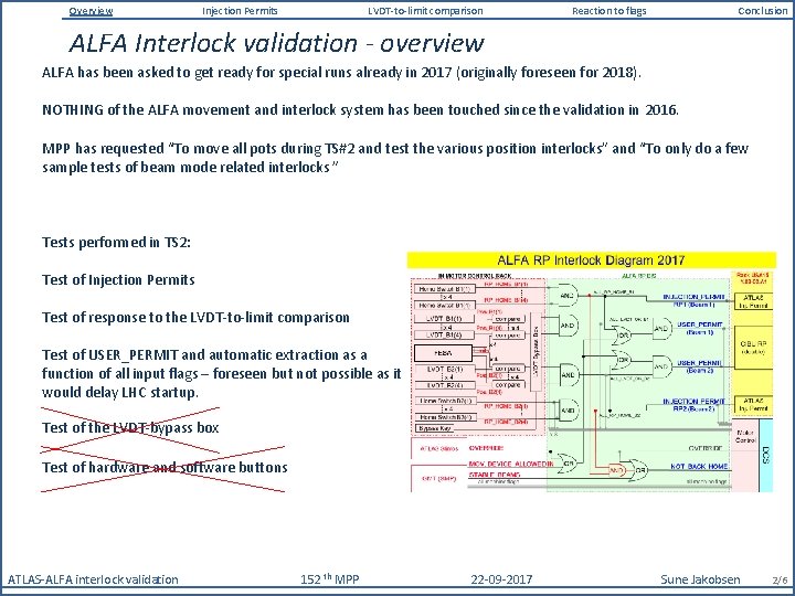 Overview Injection Permits LVDT-to-limit comparison Reaction to flags Conclusion ALFA Interlock validation - overview