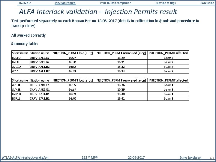 Overview Injection Permits LVDT-to-limit comparison Reaction to flags Conclusion ALFA Interlock validation – Injection