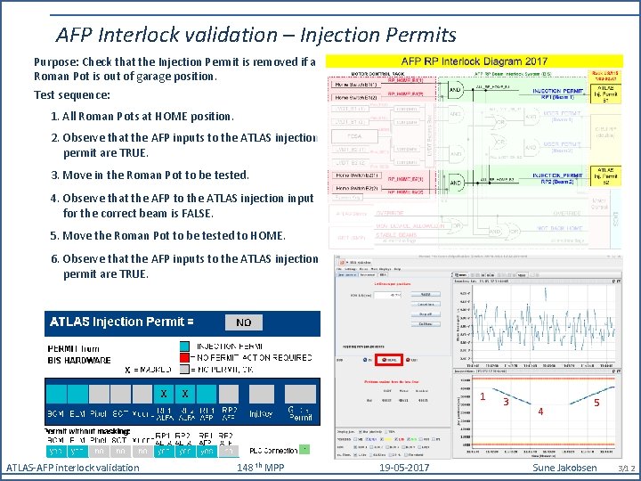 AFP Interlock validation – Injection Permits Purpose: Check that the Injection Permit is removed