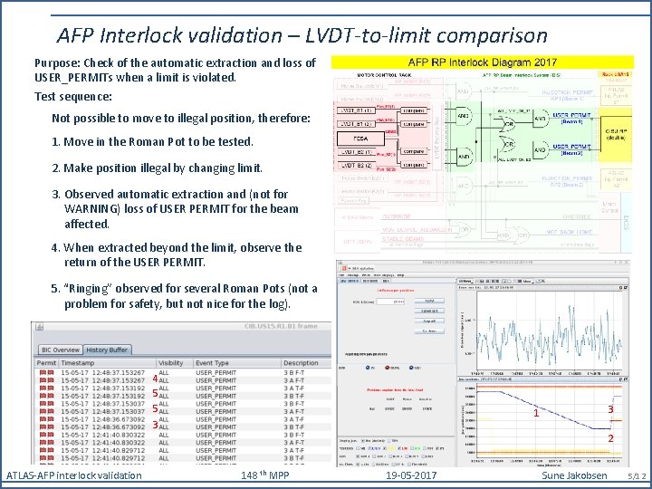 AFP Interlock validation – LVDT-to-limit comparison Purpose: Check of the automatic extraction and loss