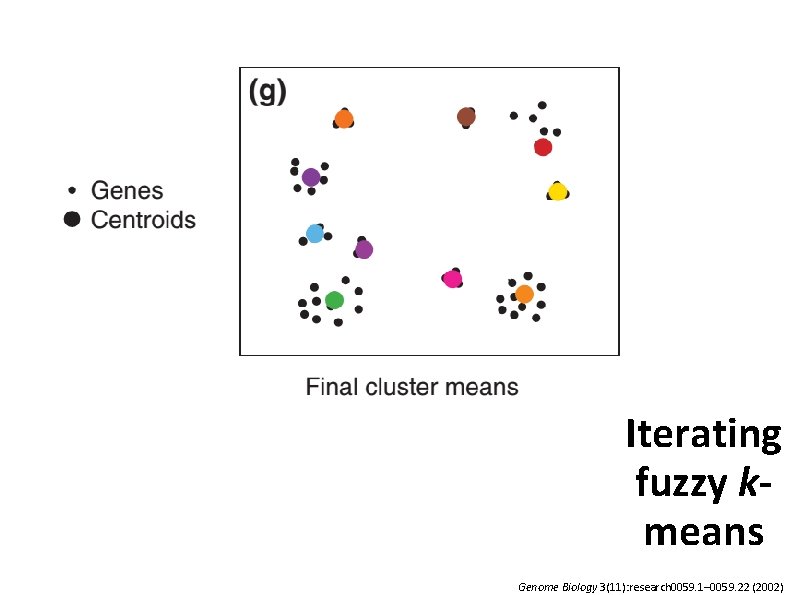 Iterating fuzzy kmeans Genome Biology 3(11): research 0059. 1– 0059. 22 (2002) 