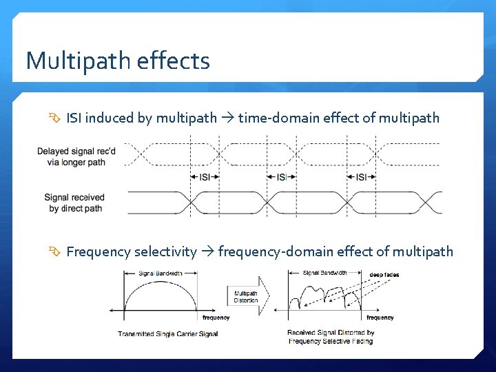 Multipath effects ISI induced by multipath time-domain effect of multipath Frequency selectivity frequency-domain effect
